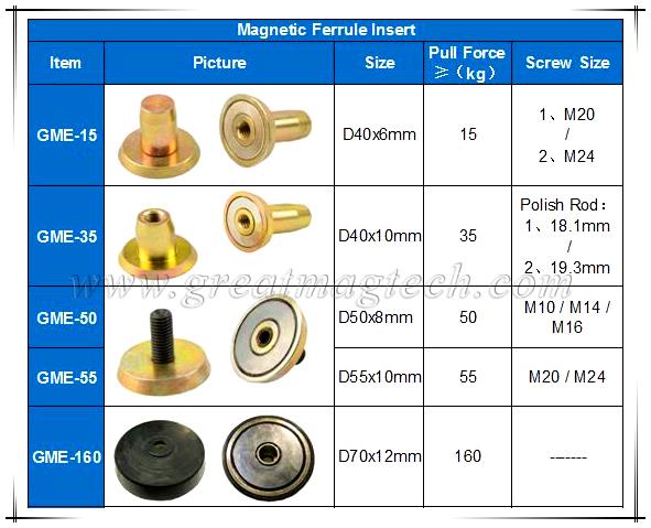 Magnetic Ferrule Insert for Precast Concrete Formwork Production (2).jpg